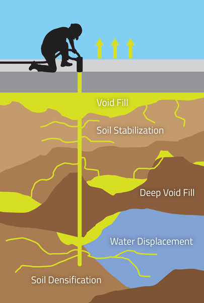 Deep FoamJection